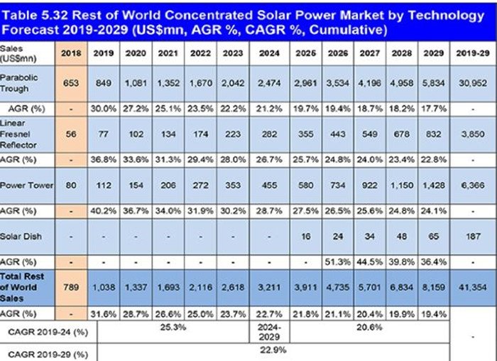 concentrated-solar-power-market-tech_副本.jpg