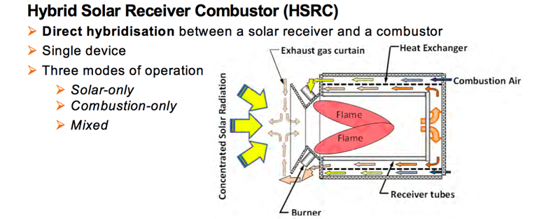 Solar-combustor_副本.png