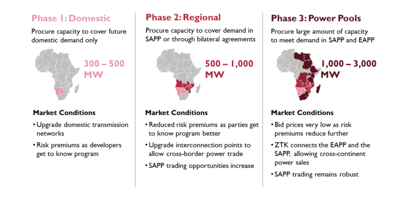 global_economic_councils_csp_pv_plan_for_southern_africa_power_africa.png