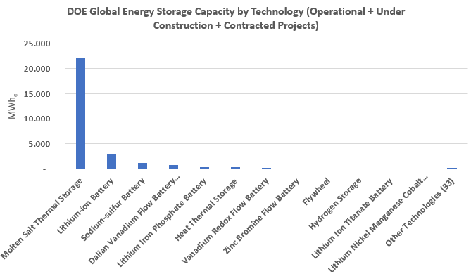 Energy-storage-is-key-for-the-future-of-the-concentrated-solar-power-market.png