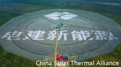 The power generation of Qinghai Gonghe 50MW CSP Plant reached a new high